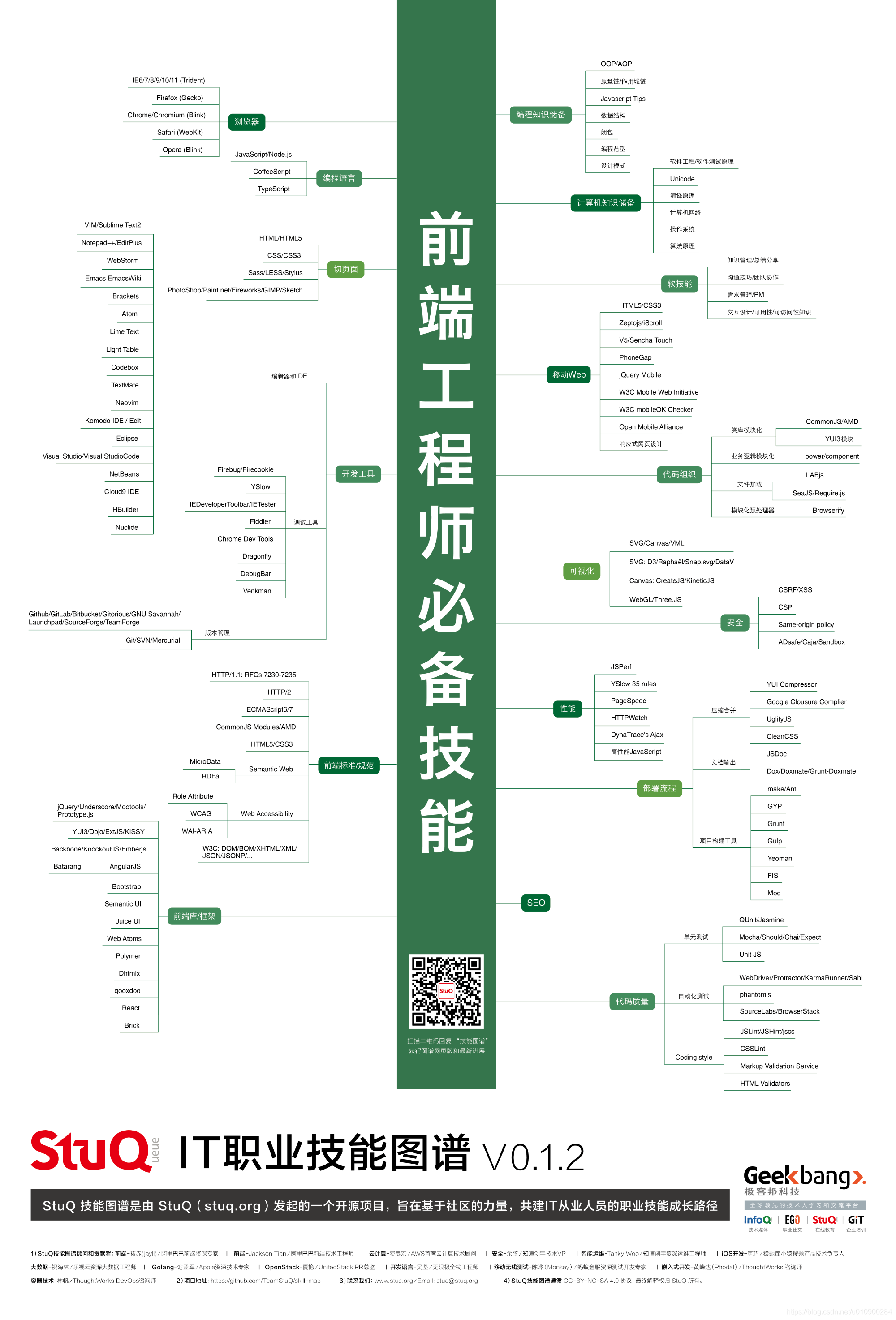 前端工程师必备技能图谱